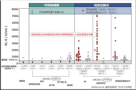 1441877402812370.jpg 检测ILDs的全新血清生物标记物.jpg